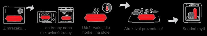 EH_piktogramy_HR