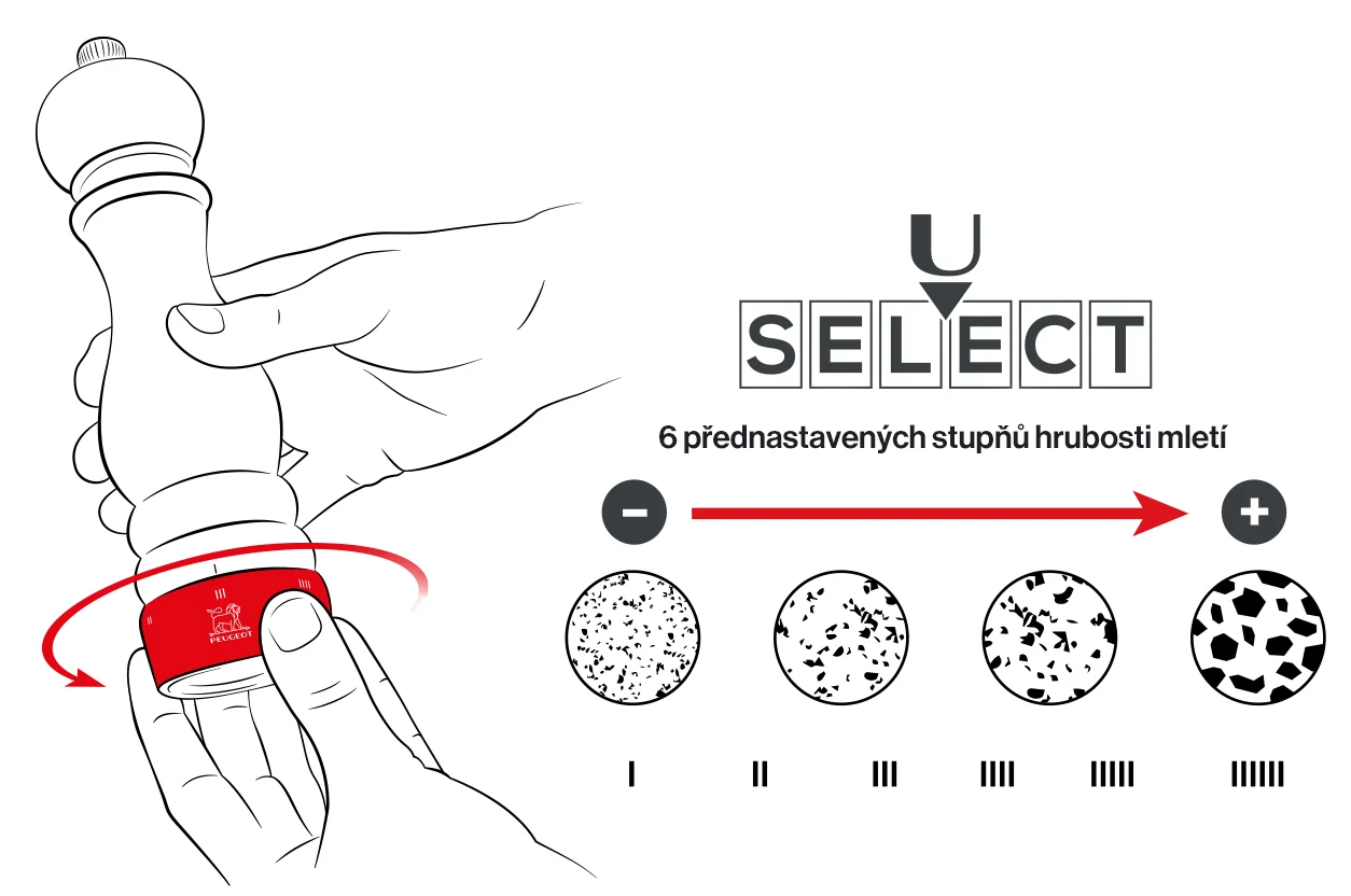 PG-uSelect