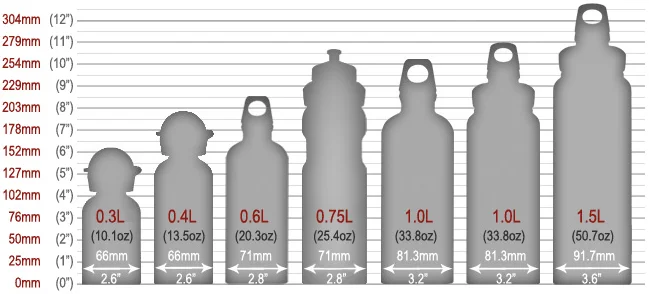 bottle_sizes