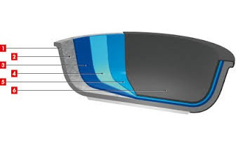 materialpanve