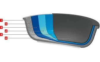 materialpanve
