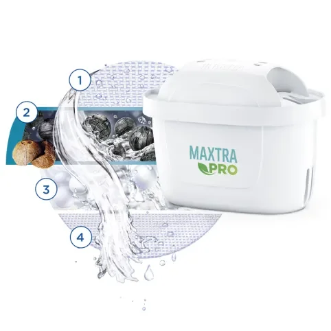 brita-consumer-maxtra-pro-all-in-1-filtration-graphic-880x880