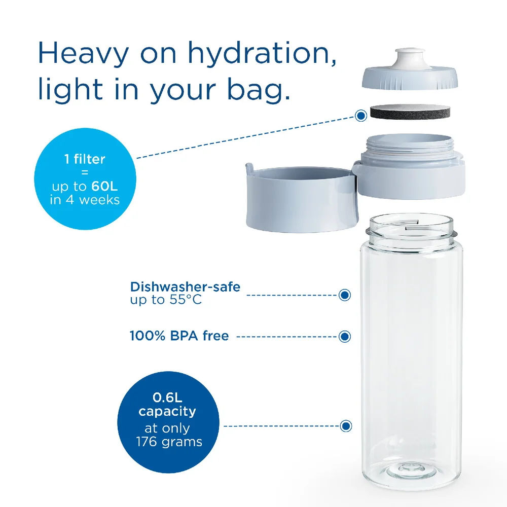 BRITA Fill&Go Vital filtrační láhev na vodu 0,6l, + 2x microdisc, modrá,  2024