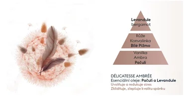 Maison Berger Paris Náplň do elektrického difuzéru Aroma Dream – Jemná ambra, 475 ml