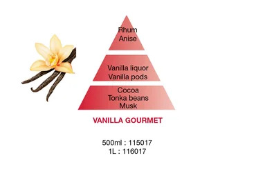 Maison Berger Paris Náplň do katalytickej lampy Vanilla Gourmet, 500 ml